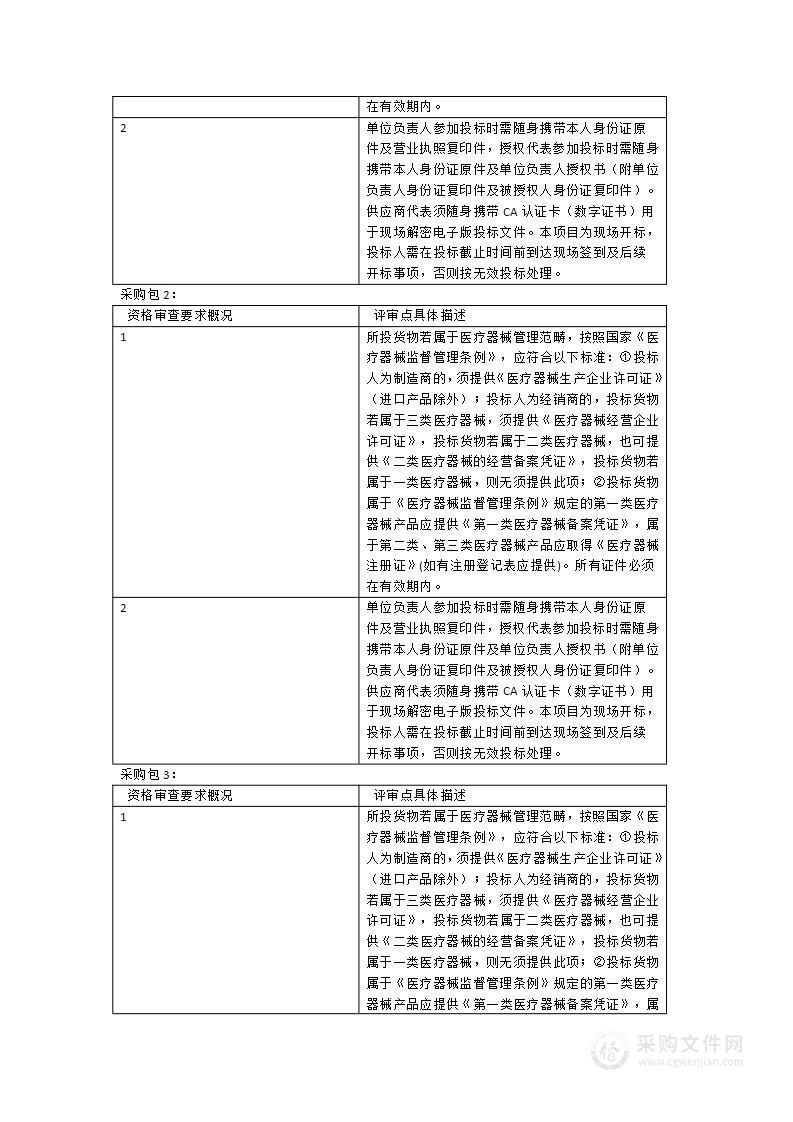 将乐县总医院（医共体）服务能力综合提升建设项目—2024年第一批医疗设备采购项目