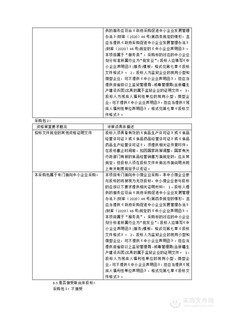 监内食堂物资冻品类和蔬菜类采购