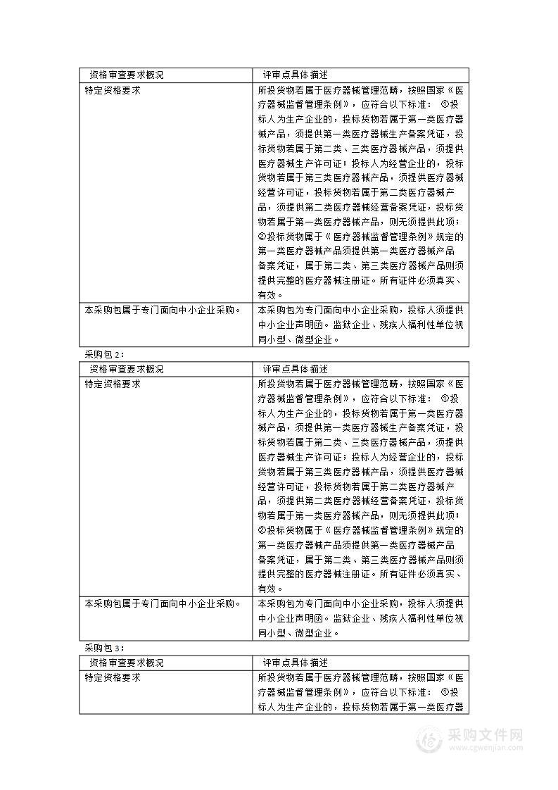 关于口腔科、康复科和血透室设备的采购项目