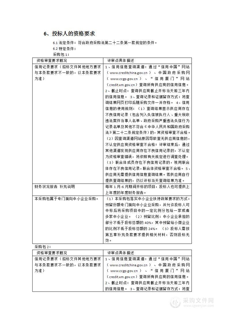 思明区公共绿地养护项目