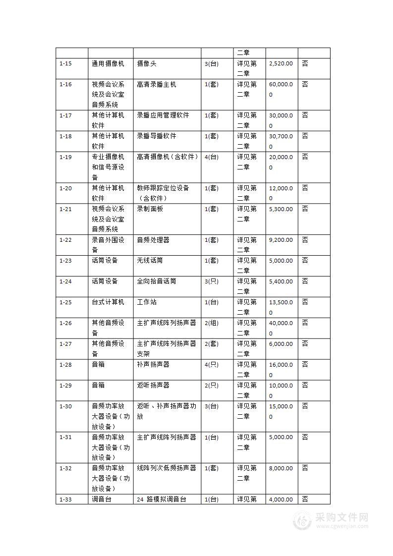 广州科技贸易职业学院图书馆一楼多媒体室升级改造项目