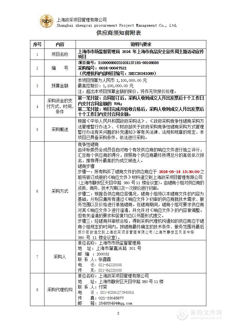 上海市市场监督管理局2024年上海市食品安全宣传周主题活动宣传项目