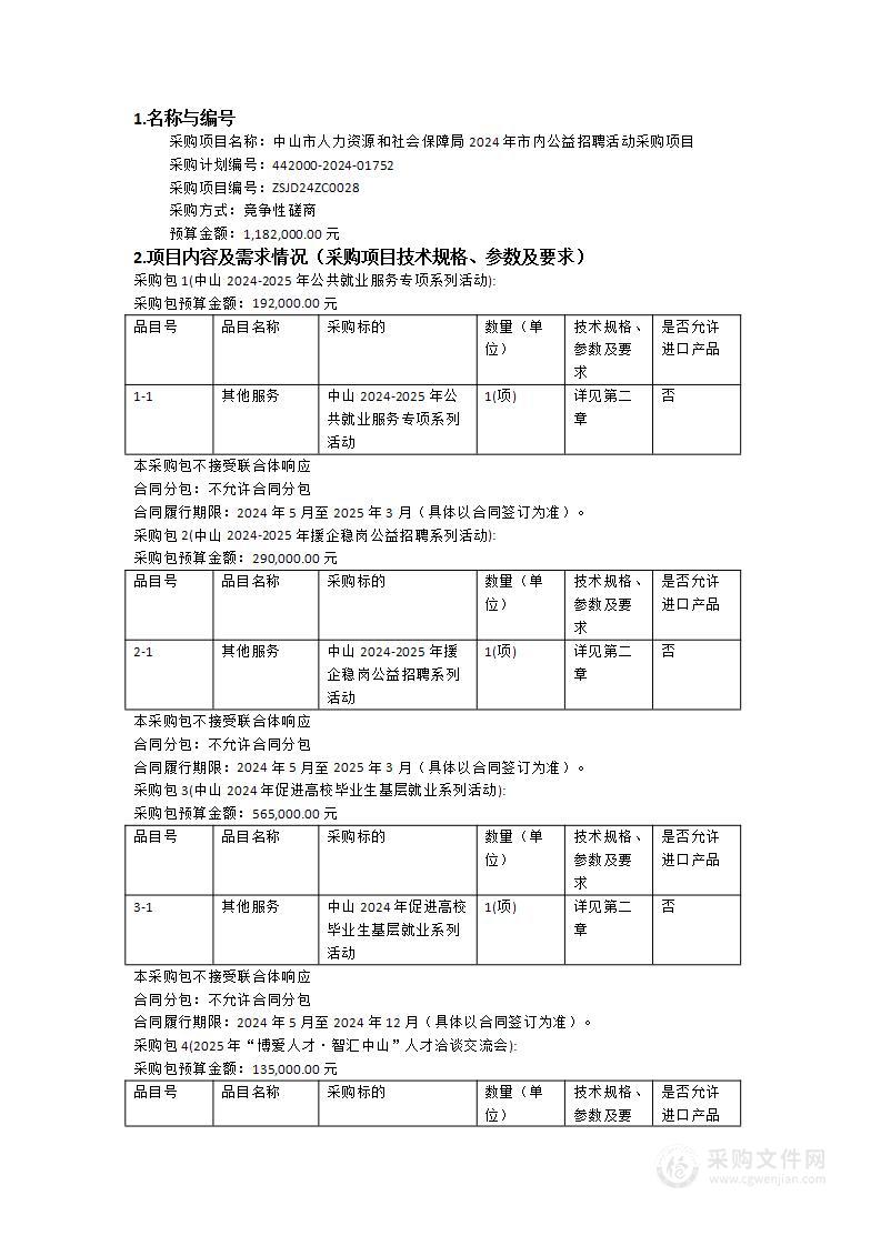 中山市人力资源和社会保障局2024年市内公益招聘活动采购项目