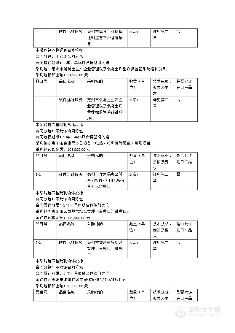 惠州市住建局信息化2024年运维服务项目