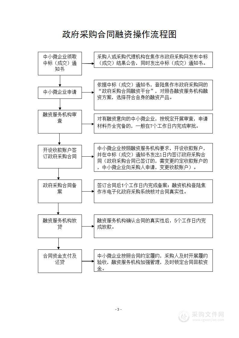 焦作市自然资源和规划局《焦作市城市综合交通体系规划》项目