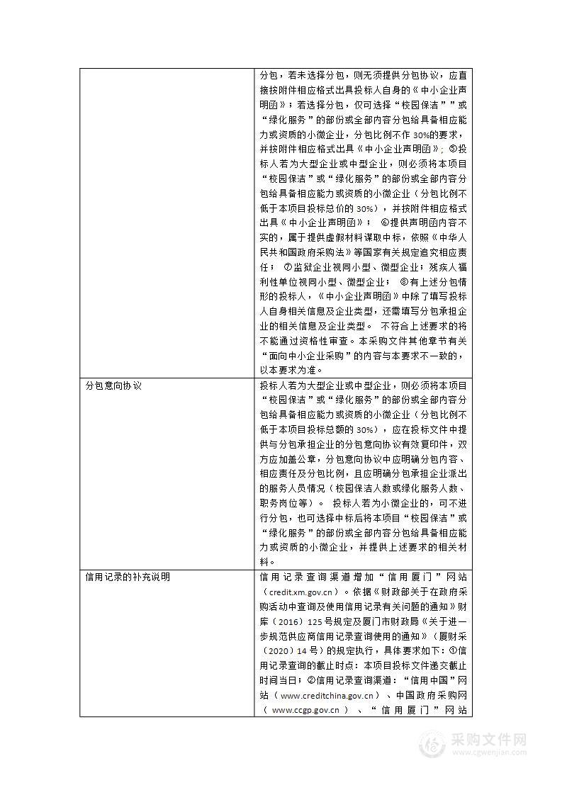 2024-2027年厦门城市职业学院物业管理与服务