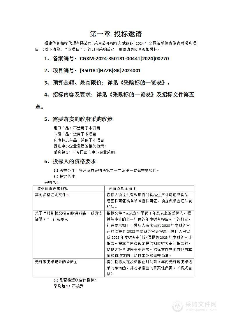 2024年全局各单位食堂食材采购项目