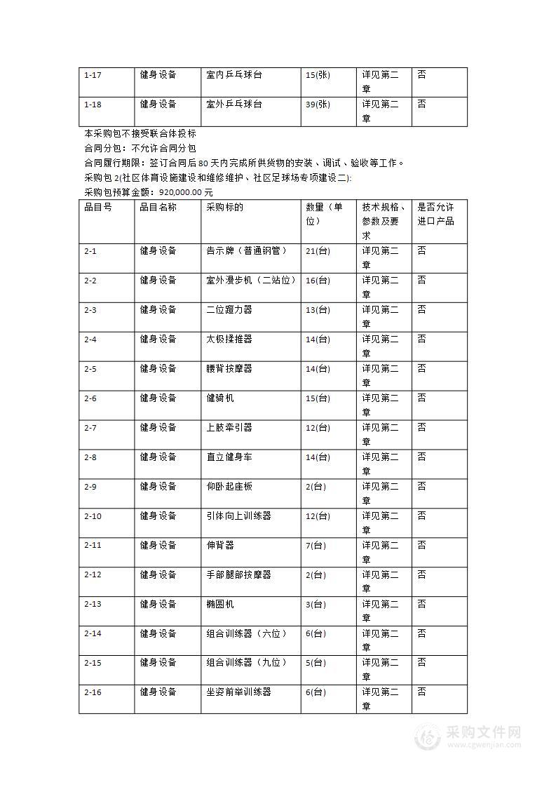 2024年社区体育设施建设和维修维护、社区足球场专项建设