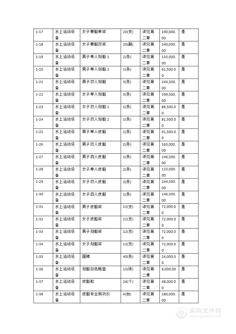 广东省船艇训练中心第十五届全运会赛艇皮划艇器材采购项目