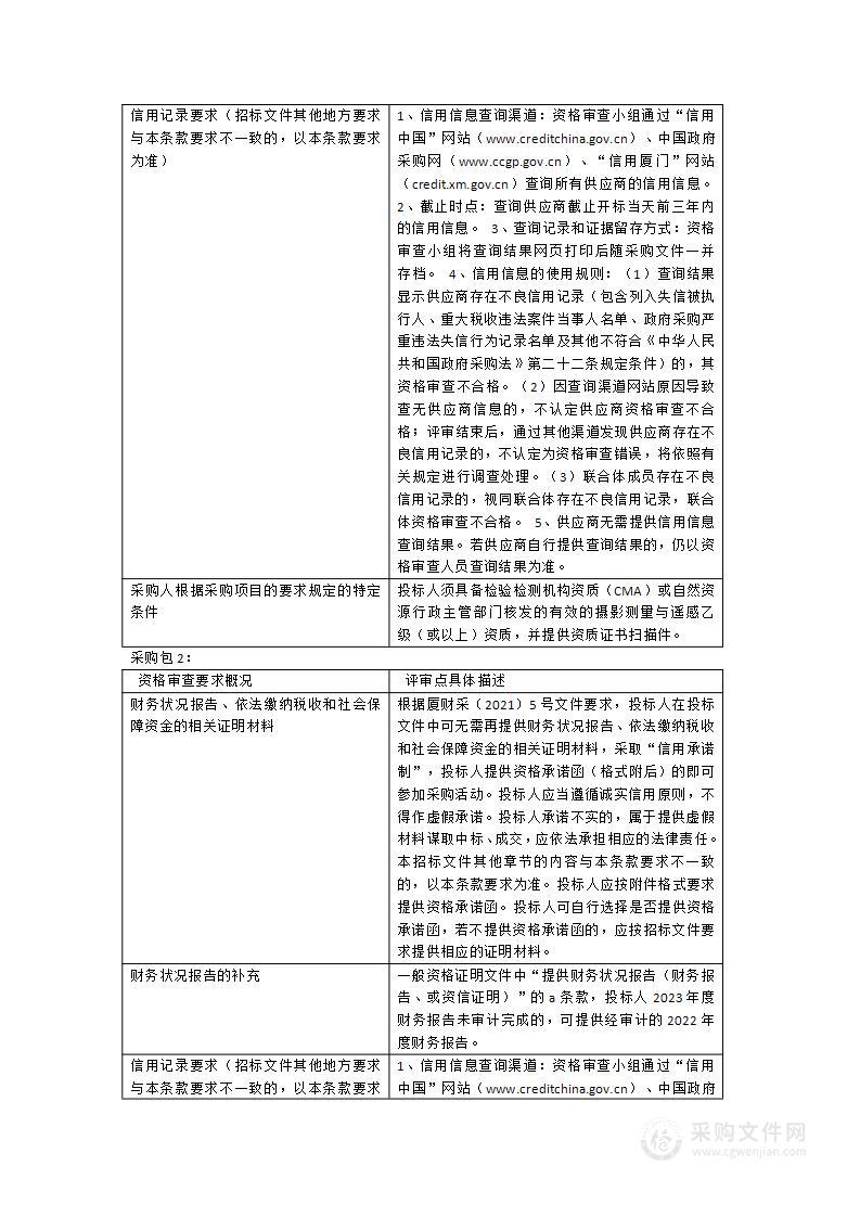 2024年道路空洞检测