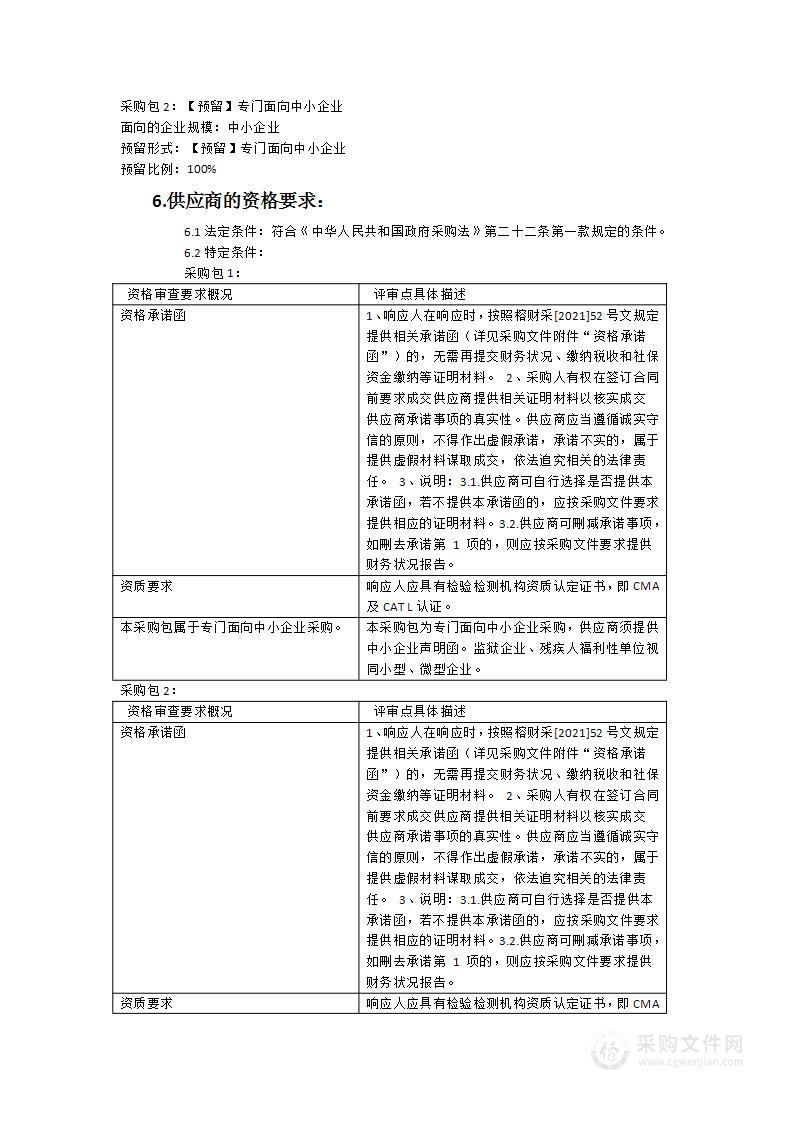 2024年闽清县农产品质量安全监测抽检服务采购