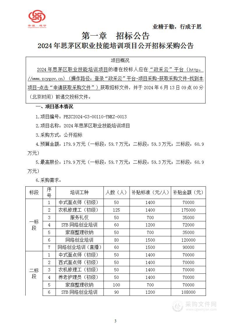 2024年思茅区职业技能培训项目