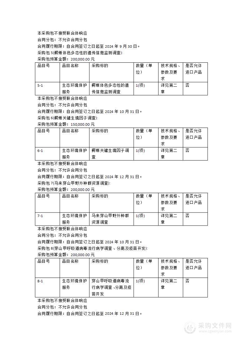 穿山甲等种群监测与濒危途径控制技术项目