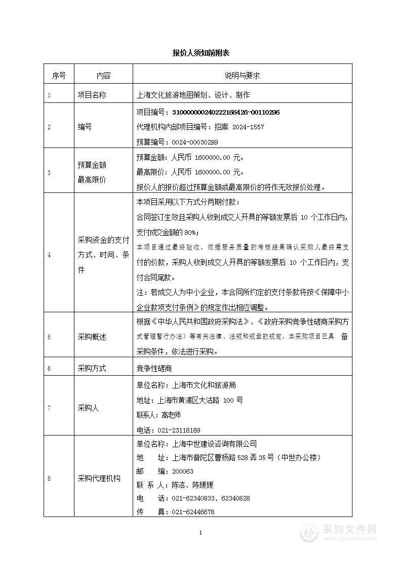 上海文化旅游地图策划、设计、制作