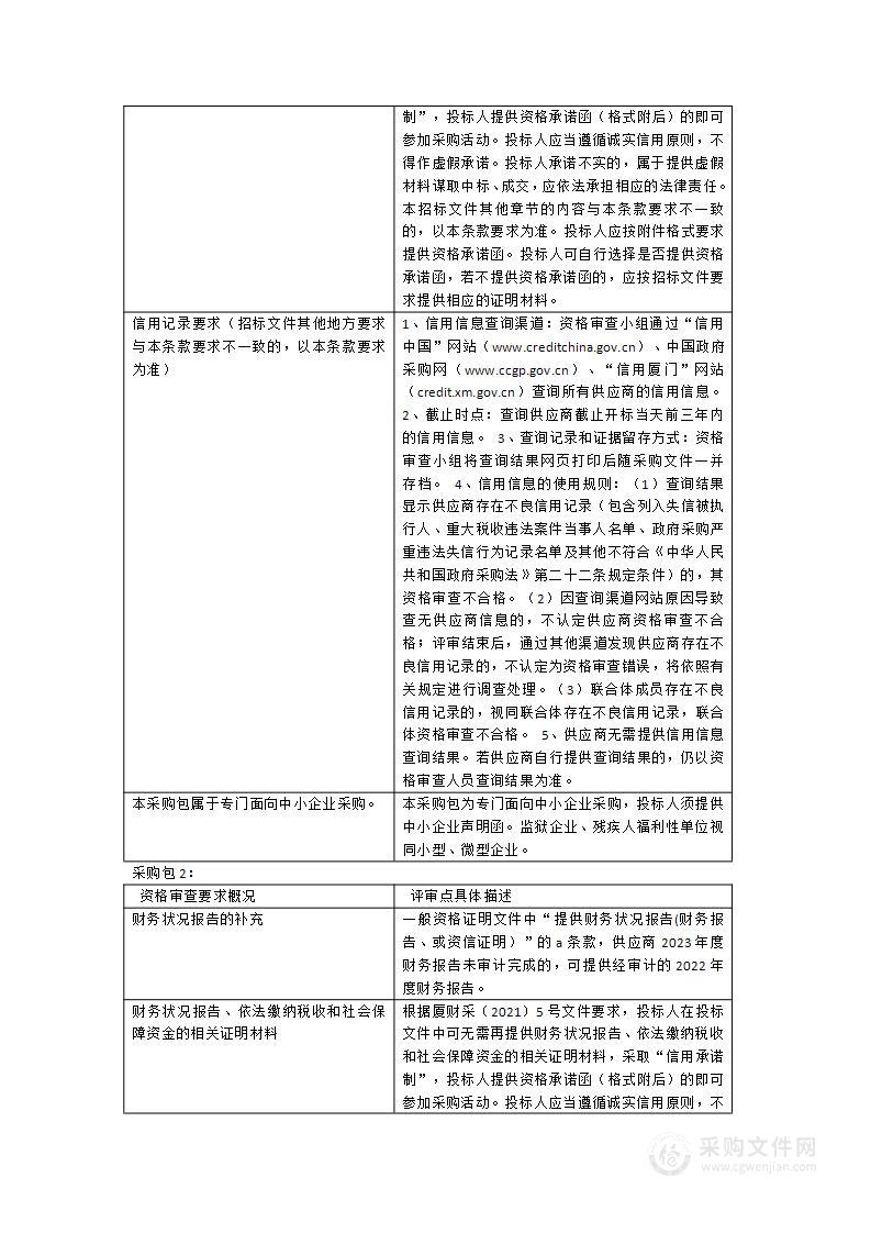 2024年度文明创建公益广告和景观小品设计制作维护项目