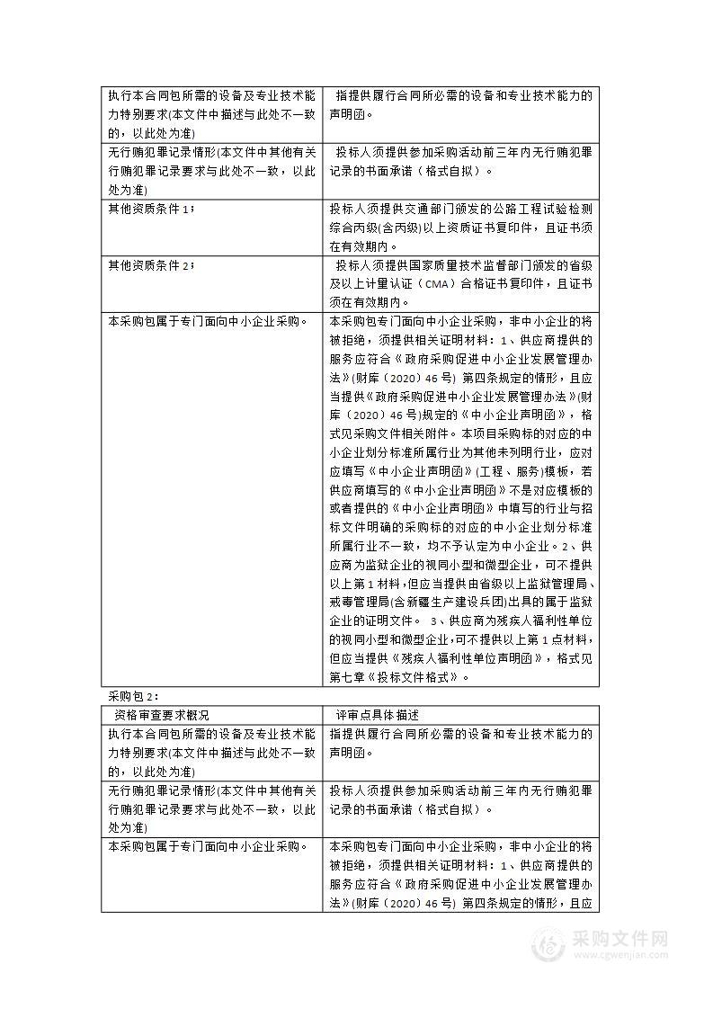 2024年普通国省道养护工程督查核验和造价审核服务采购