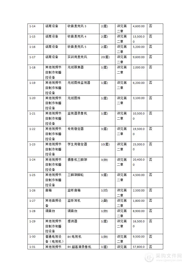 广州城市职业学院2024年超高清融媒体实训中心