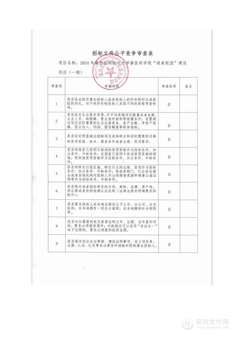 2024年滇西应用技术大学傣医药学院绿美校园建设项目（一期）