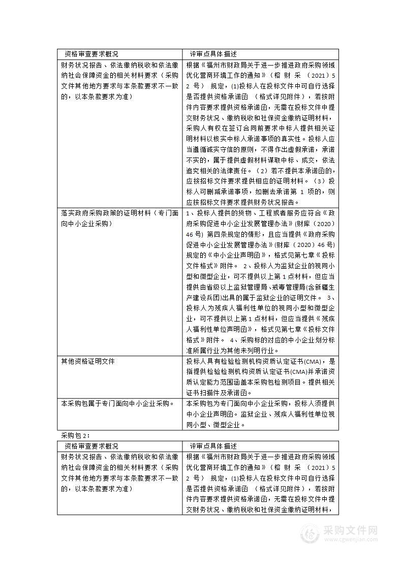 2024年晋安区食品安全监督抽检项目