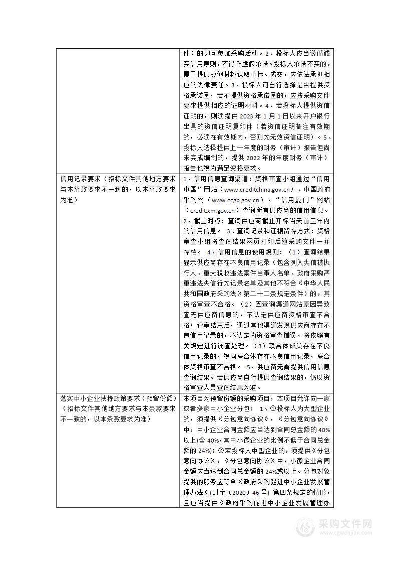 集美区后溪片区主要道路及周边监控加密补点项目