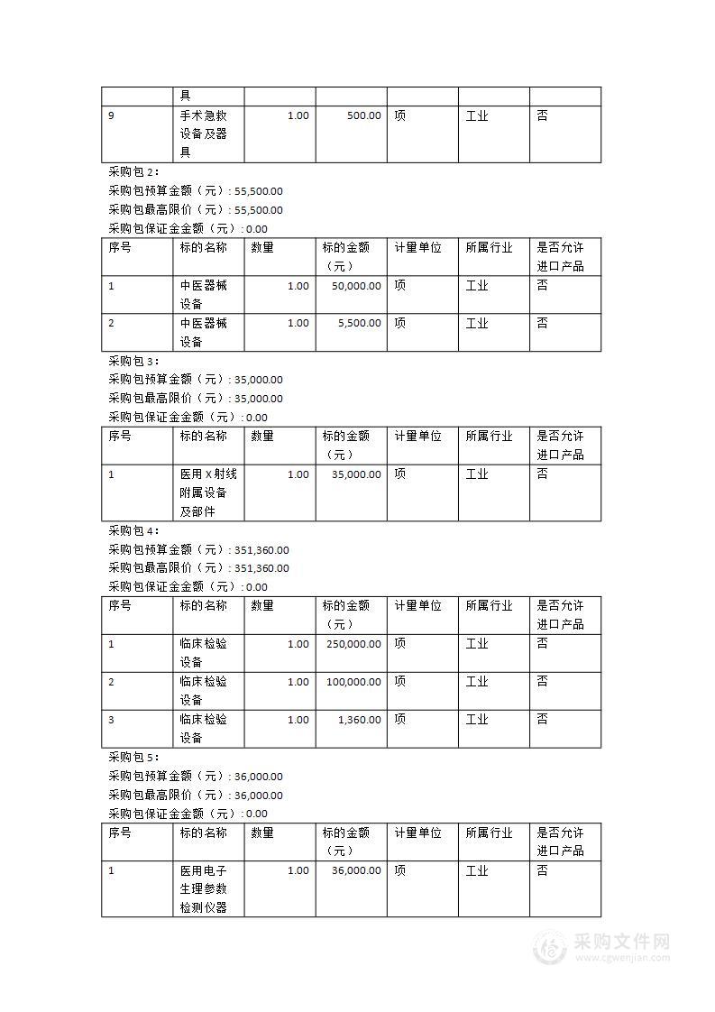 薄弱乡镇卫生院医疗设备采购