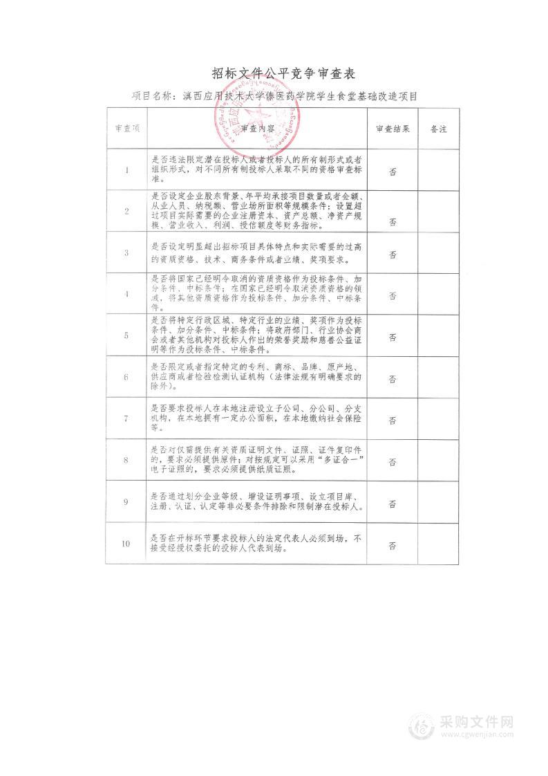 滇西应用技术大学傣医药学院学生食堂基础改造项目