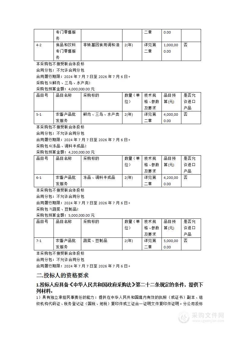 广东技术师范大学2024-2026年食堂物资供应商资格采购项目