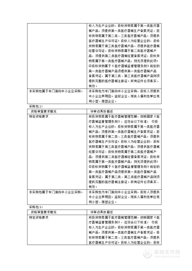 漳州市卫生健康委员会（漳州市医用设备集中采购工作小组办公室）病房护理等医疗设备统招分签采购项目