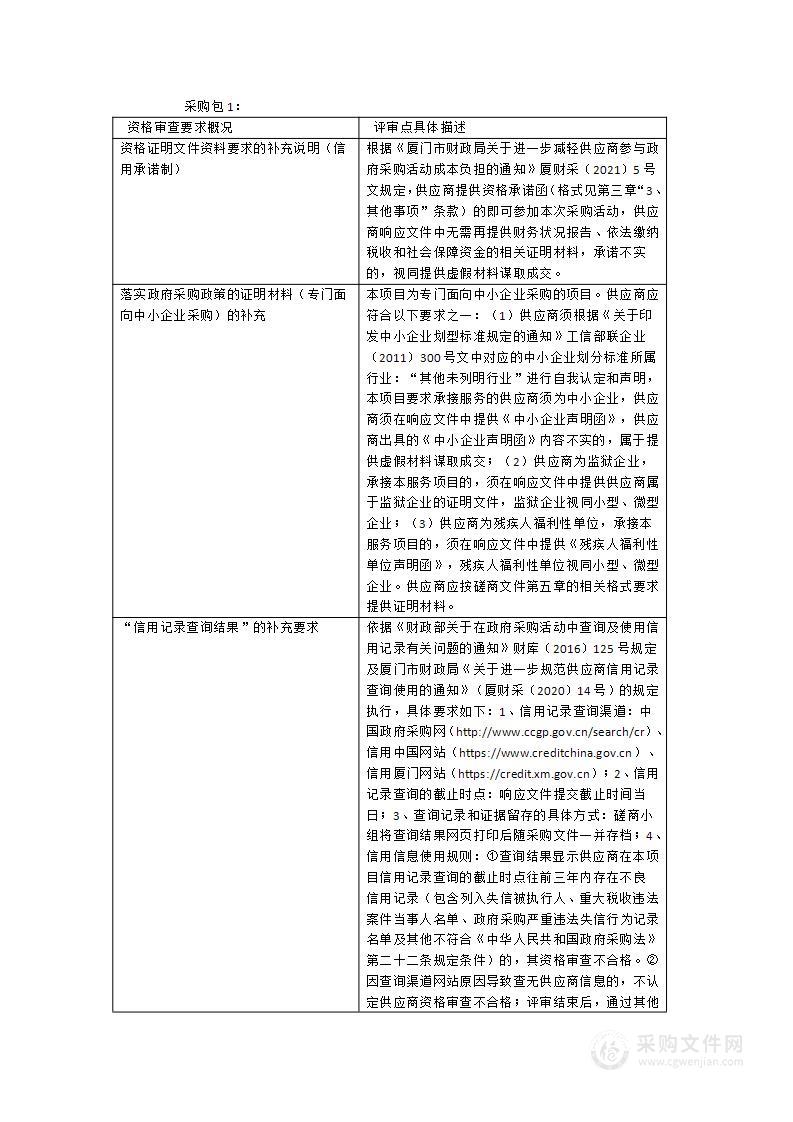 2024年、2025年火炬高新区环境质量和重点污染源监测项目