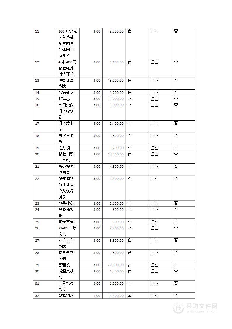 闽西数字化转型应用工程中心（智慧物联与智能制造综合创新平台）