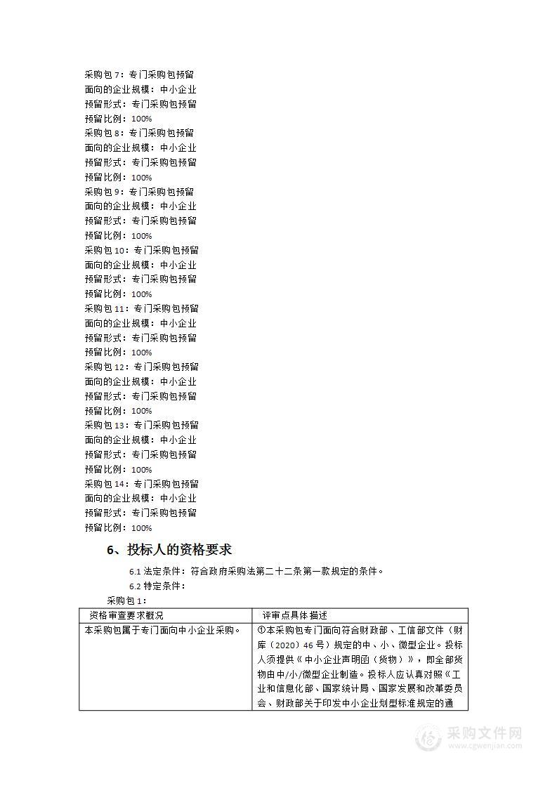 福州大学图书馆万方数据(学术期刊）等数据库采购