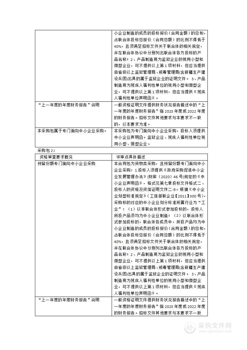 龙岩市基层防灾综合保障等装备货物类采购项目