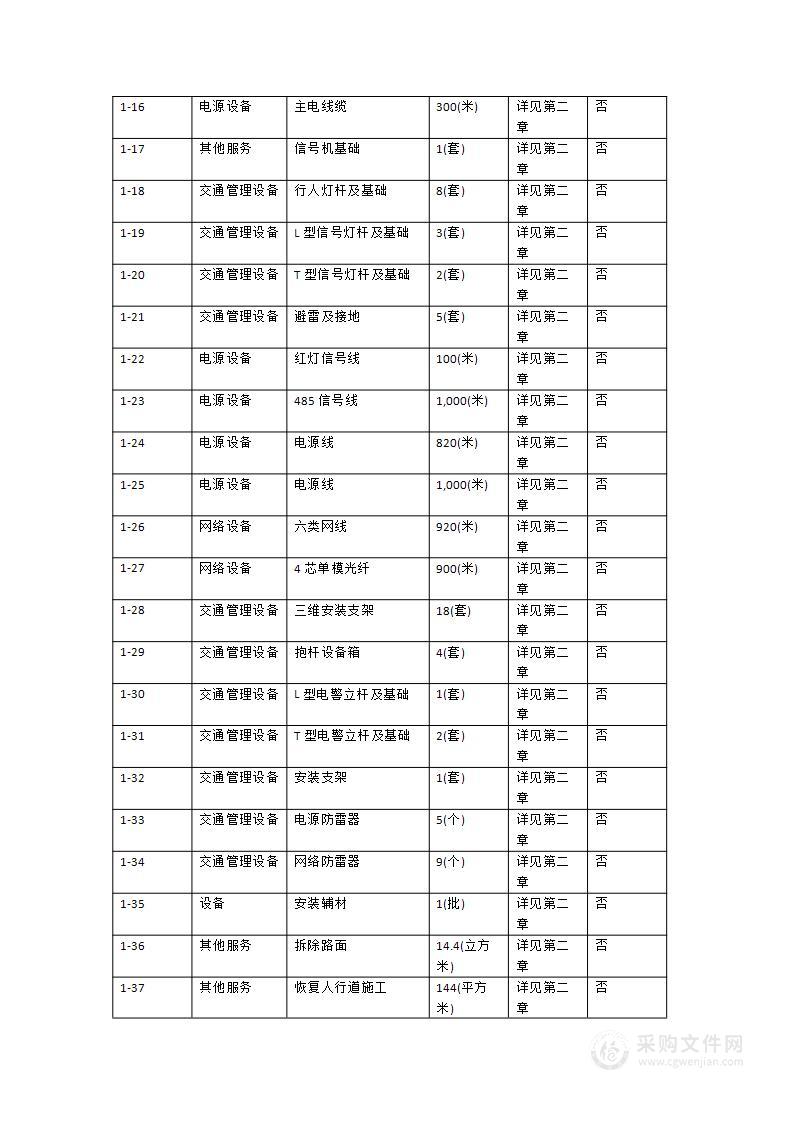 阳春大道与151乡道交汇处（春城街道头堡路口）设置交通信号灯、电子警察设备采购项目