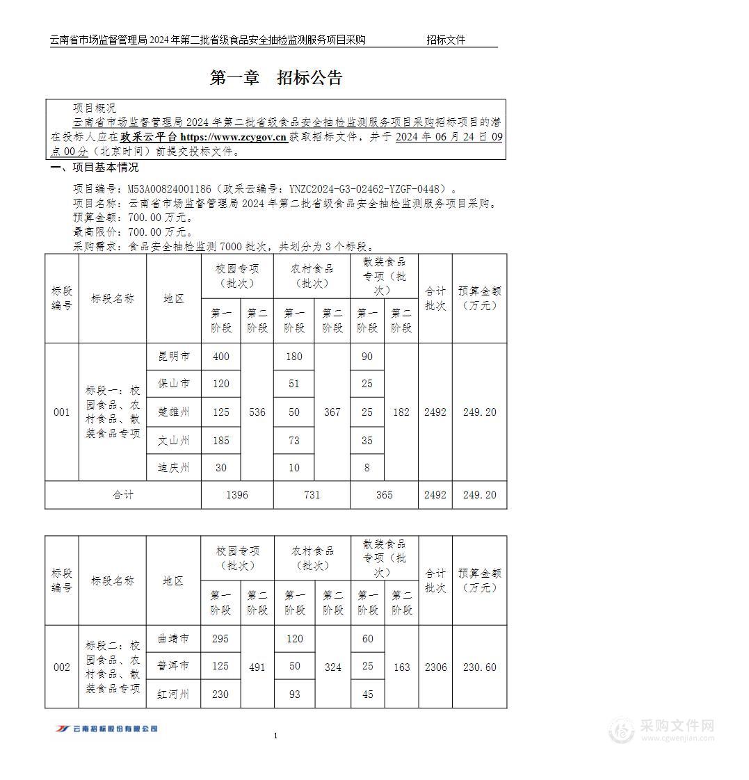 云南省市场监督管理局2024年第二批省级食品安全抽检监测服务项目采购