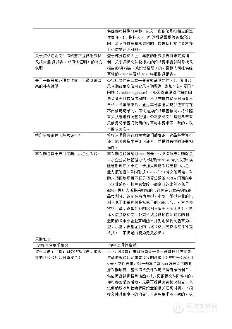 2024年同安公安分局辅警食堂食材采购