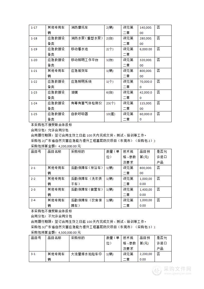 广东省自然灾害应急能力提升工程基层防灾项目（东莞市）