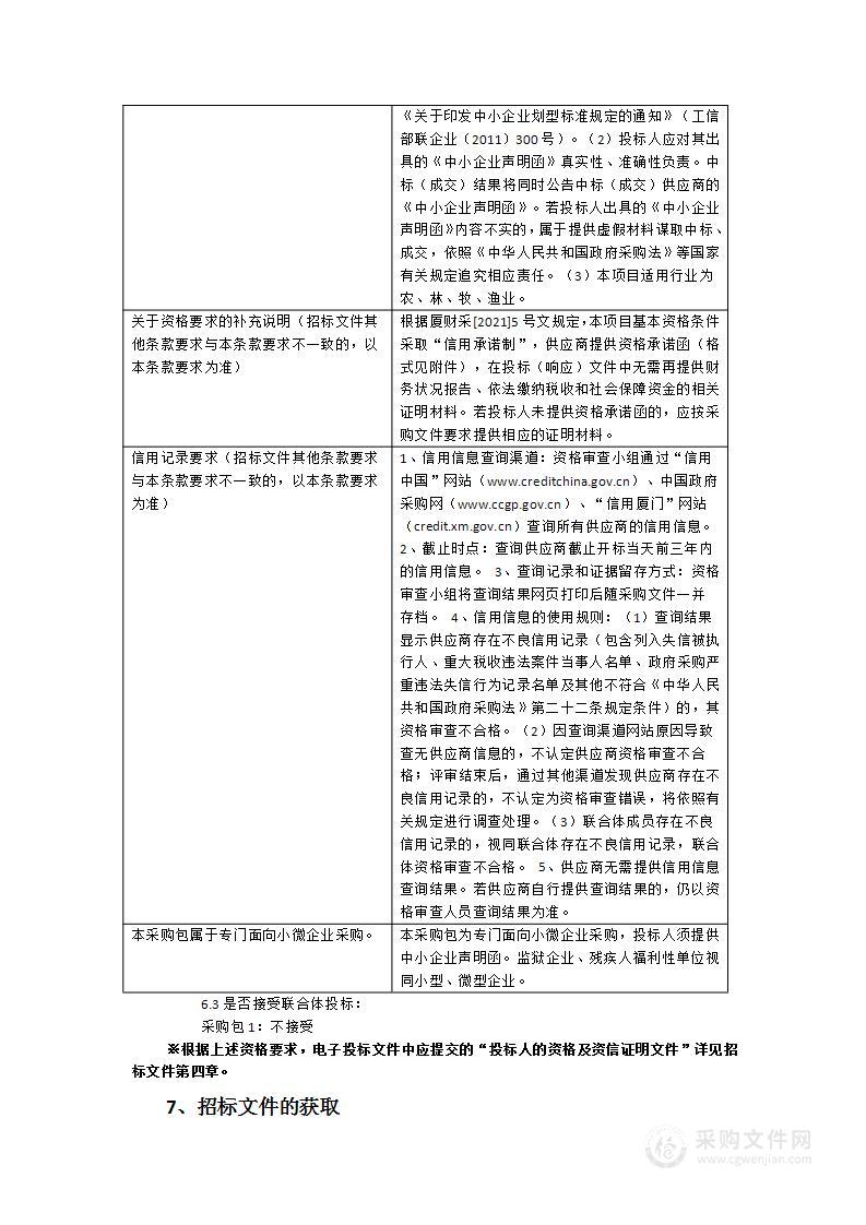 2024年厦门市园林植物园花卉购置