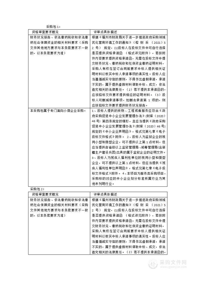 2024年食品安全风险隐患排查项目