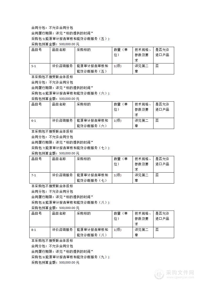 重点领域节能诊断（能源审计）服务