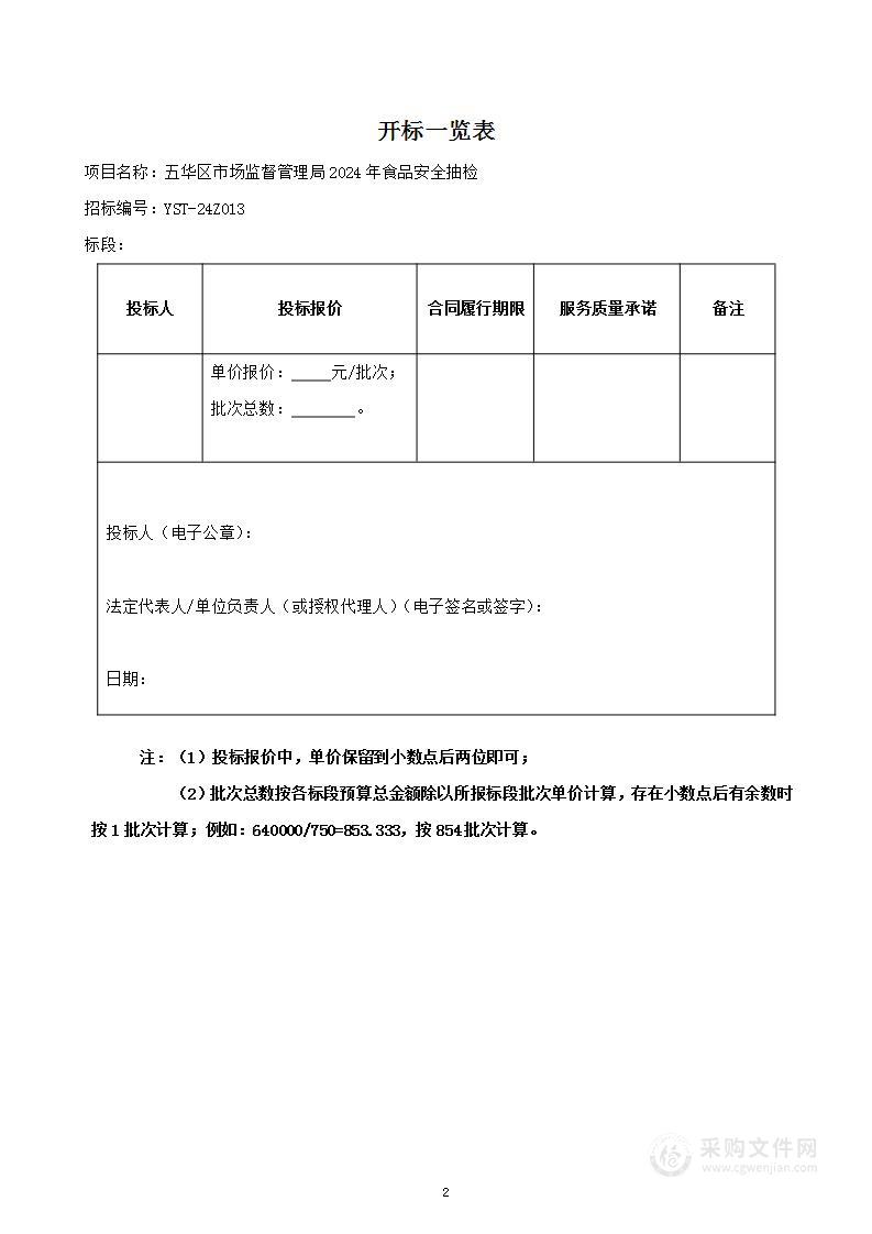 五华区市场监督管理局2024年食品安全抽检