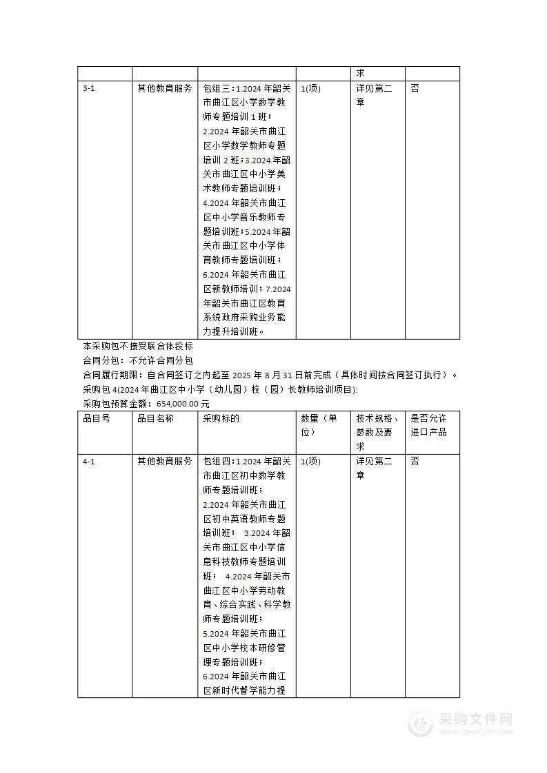 2024年韶关市曲江区中小学（幼儿园）校（园）长教师培训项目