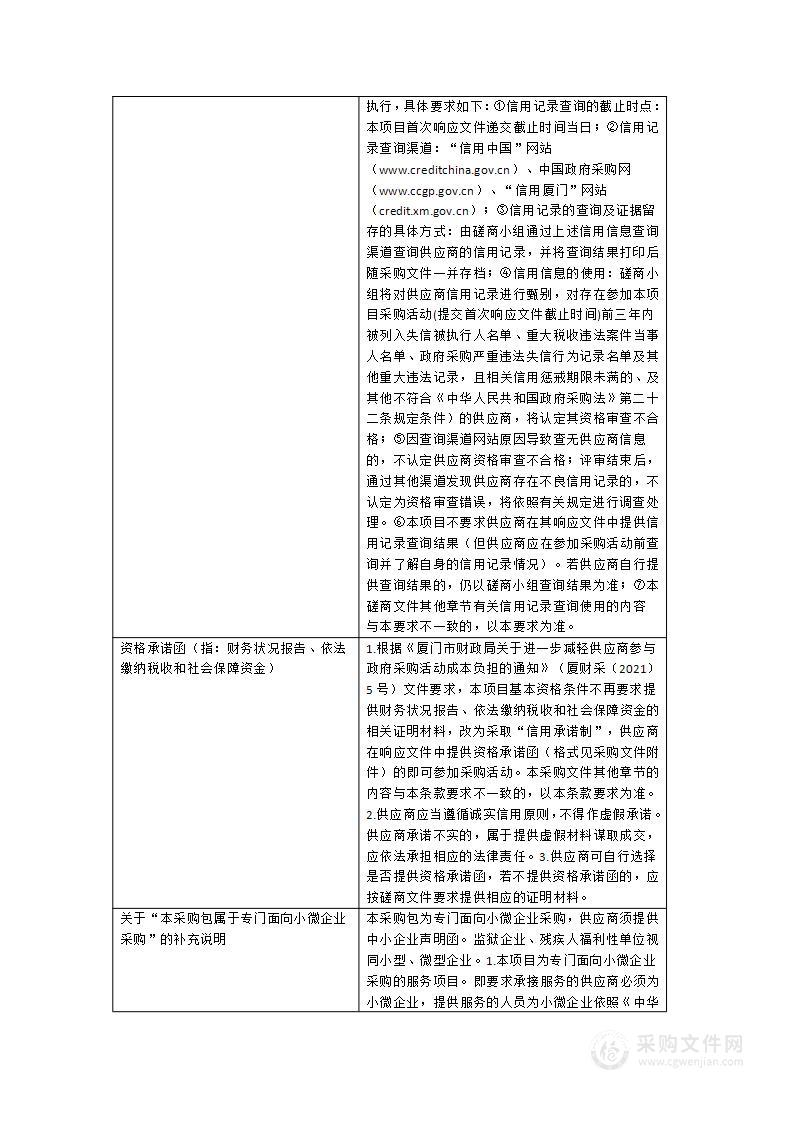 2024年度社区助老服务项目