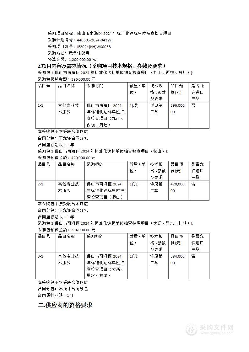 佛山市南海区2024年标准化达标单位抽查检查项目