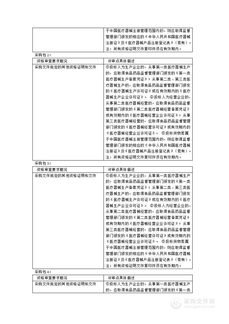 医用臭氧水治疗仪、生物信息红外肝病治疗仪、低温等离子体多功能手术系统及脊柱手术器械包、电动骨组织手术设备等医疗设备采购项目