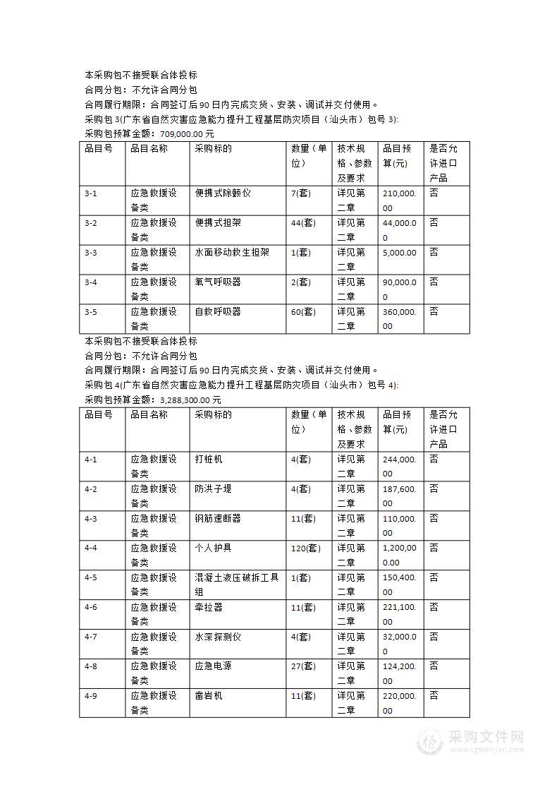 广东省自然灾害应急能力提升工程基层防灾项目（汕头市）