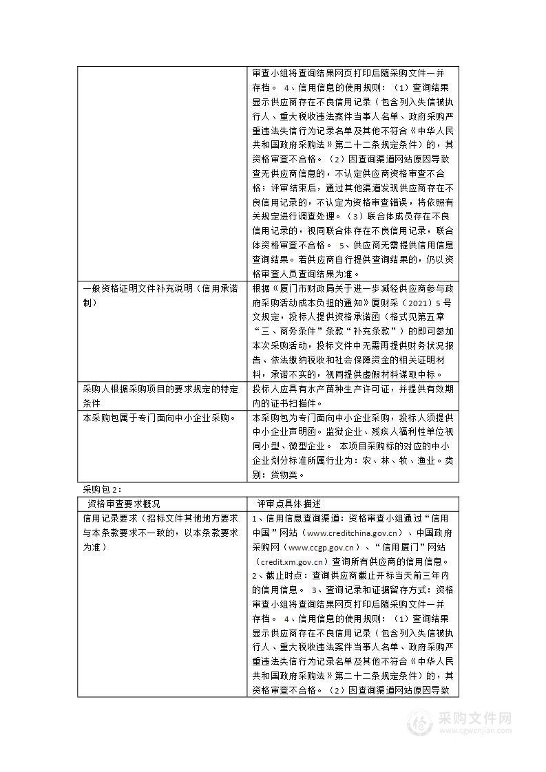 2024年厦门市渔业资源保护增殖放流项目