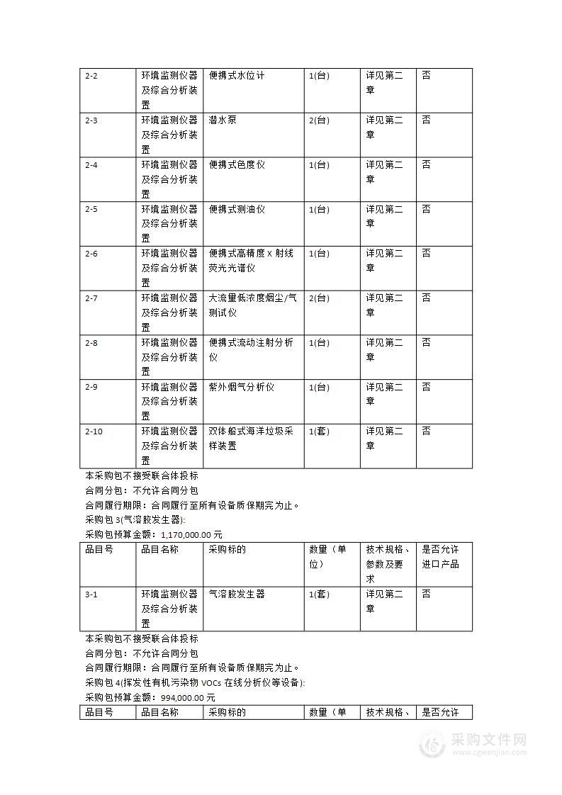 2024年环境监测及分析仪器购置项目