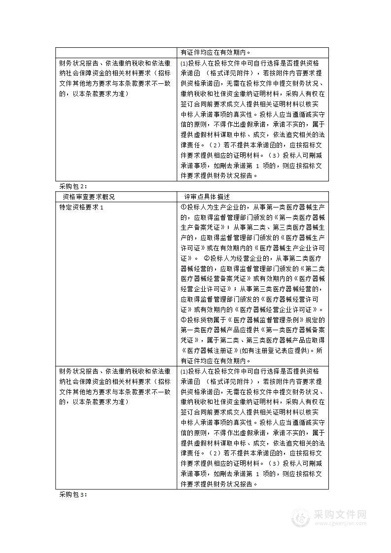 福建省福清市医院2024年度医疗设备采购项目四