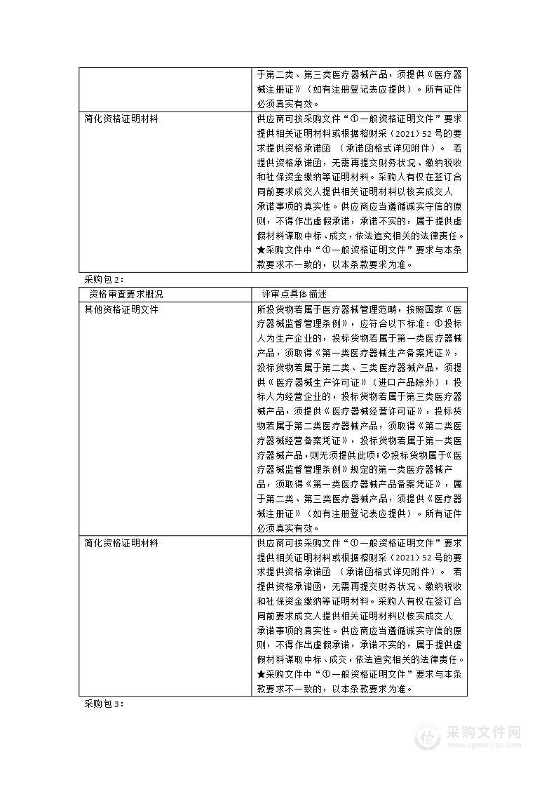 福建省福清市2024年度医疗设备采购项目一