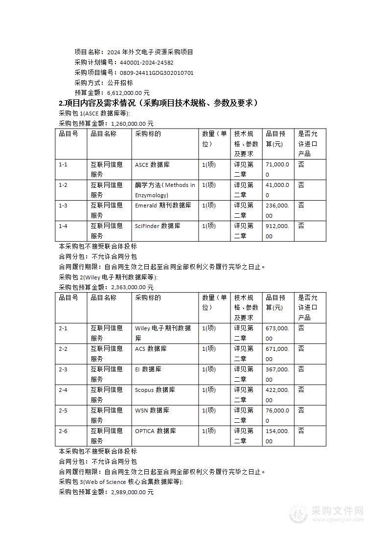 2024年外文电子资源采购项目